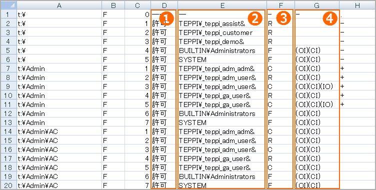 ACLDumpによる、Exelファイルへの出力