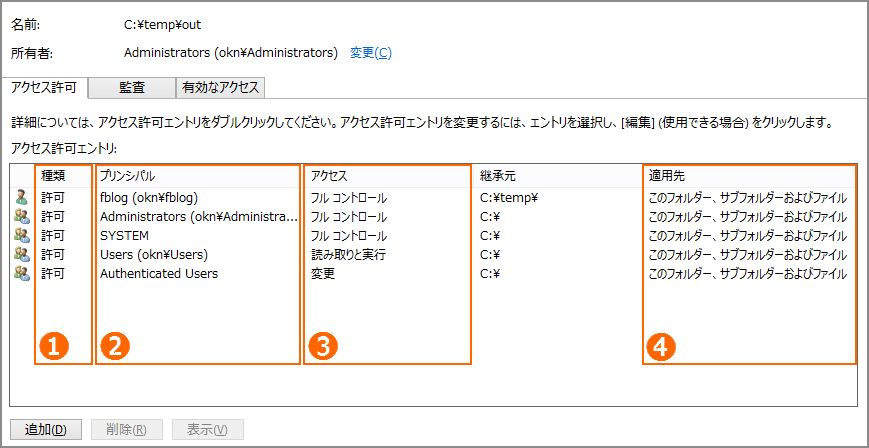 Windows ACLの表示