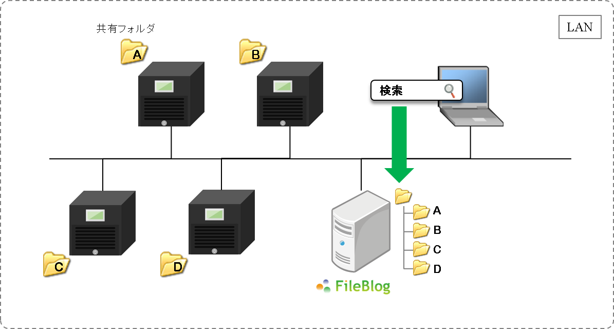 利用イメージ