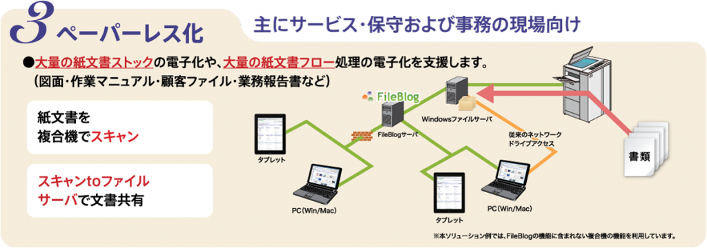 3 ペーパーレス化 主にサービス・保守および事務の現場向け
