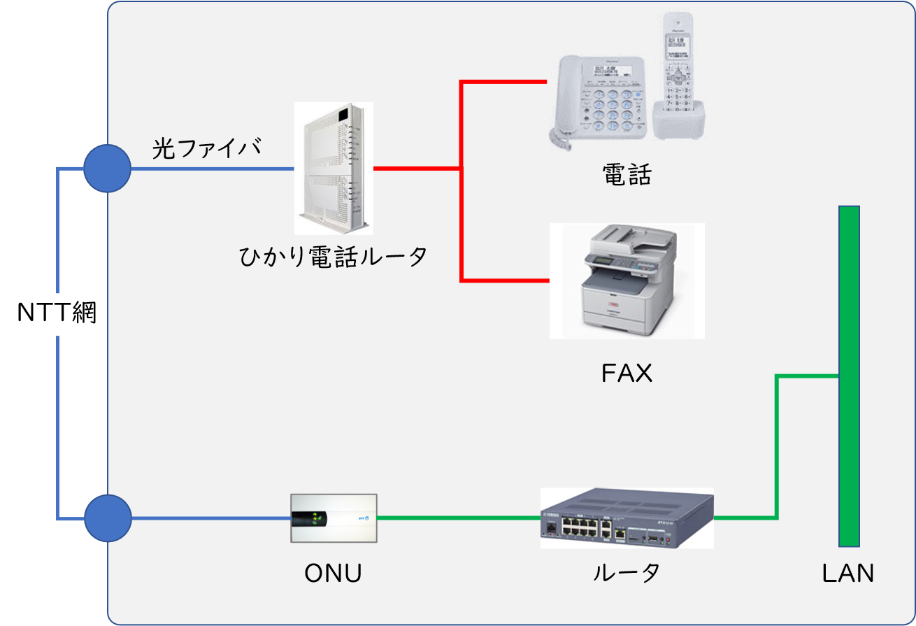 自力で構築 － IPビジネスフォン 鉄飛テクノロジー